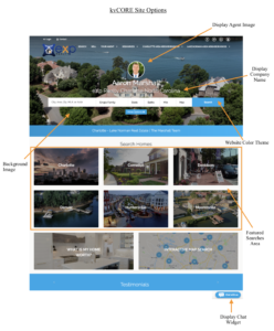 kvcore purchasing